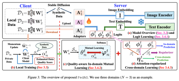Figure 3.png