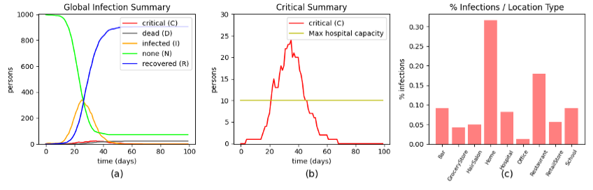 chart1